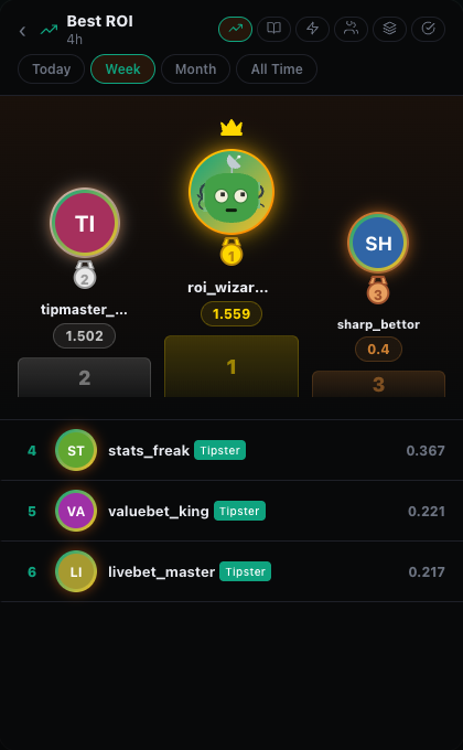 Hirobaso leaderboard